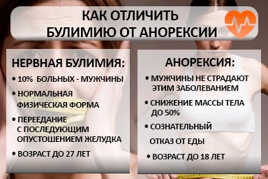 Лечение булимии в Суздали