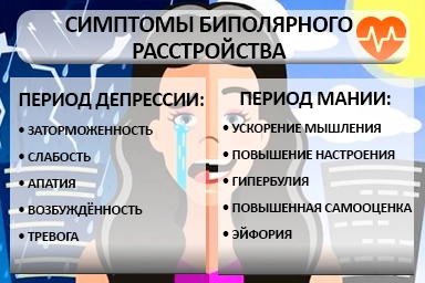 Лечение биполярного расстройства в Суздали