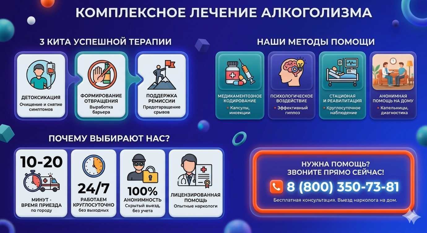 Инфографика о методах лечения алкоголизма в Суздали: детоксикация, кодирование и анонимная помощь на дому от клиники Похмельная служба.